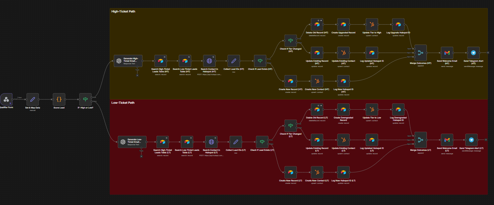 Lead Scoring Workflow